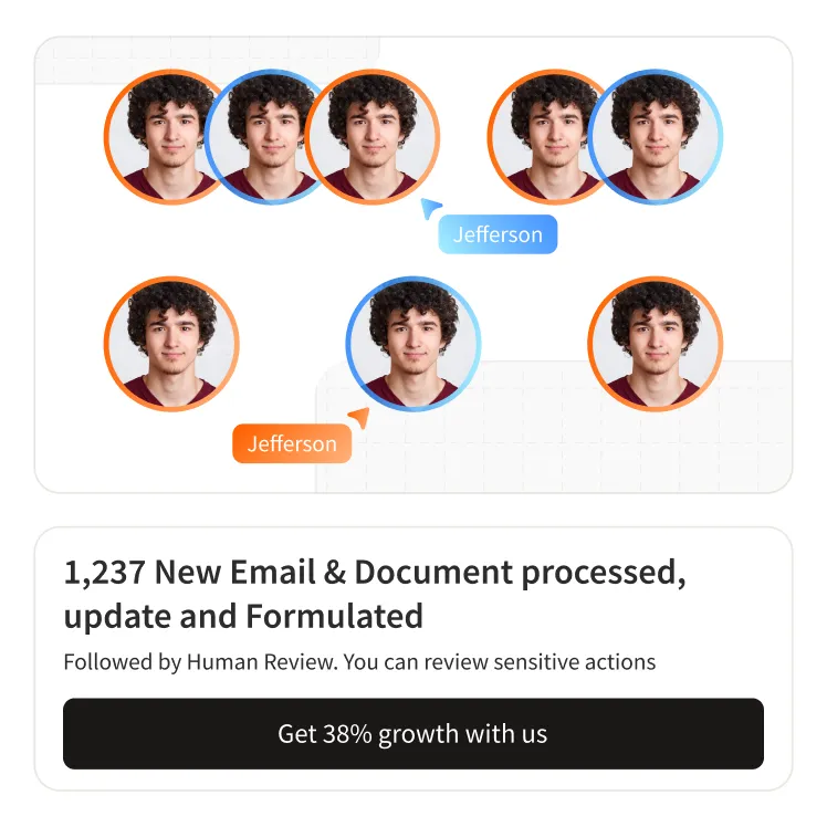 Multiple headshots of the same young man labeled 'Jefferson' with blue and orange circles around some images, above text about processing 1,237 new emails and documents with human review and a button for 38% growth.
