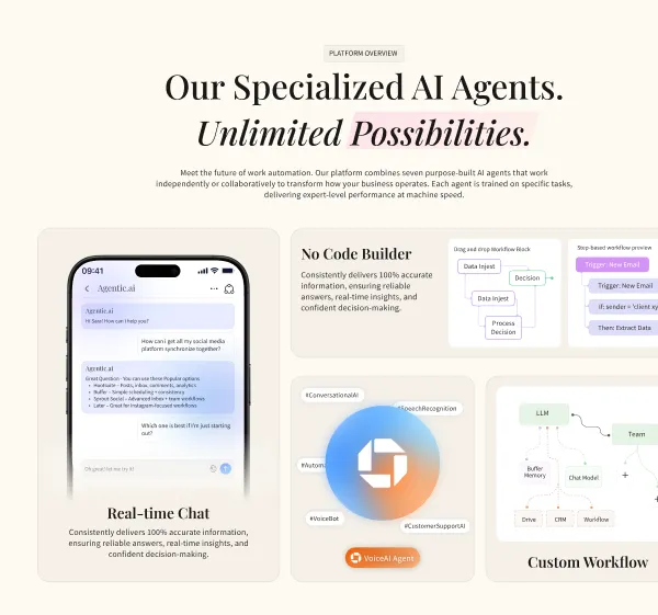 Overview of a platform featuring specialized AI agents including Real-time Chat on a smartphone screen, No Code Builder with workflow blocks, and Custom Workflow diagram.