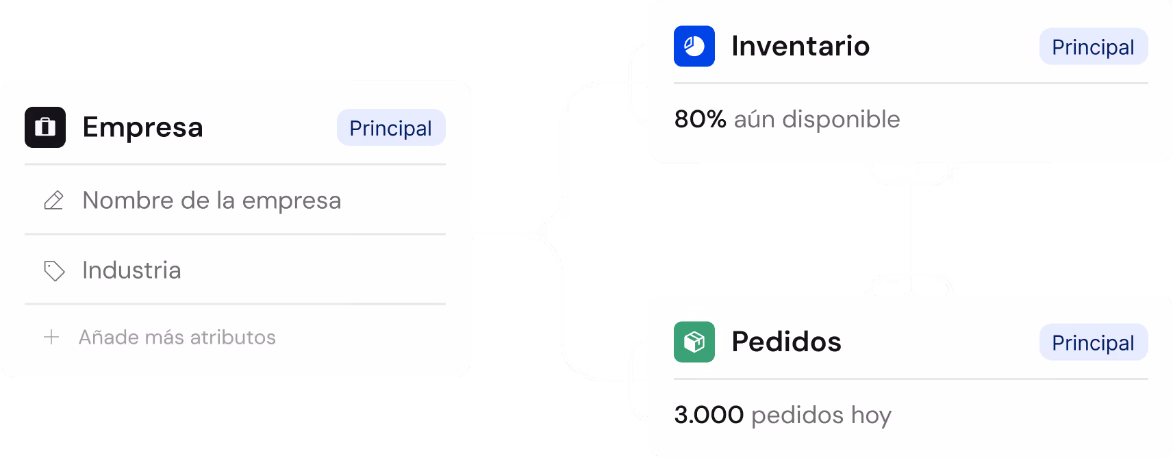 Empresa, Inventario y Pedidos
