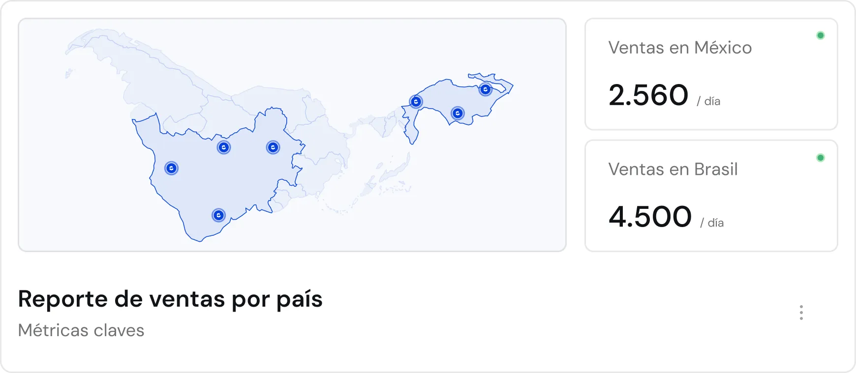 Dashboard de reportes de kpis de Cubbo