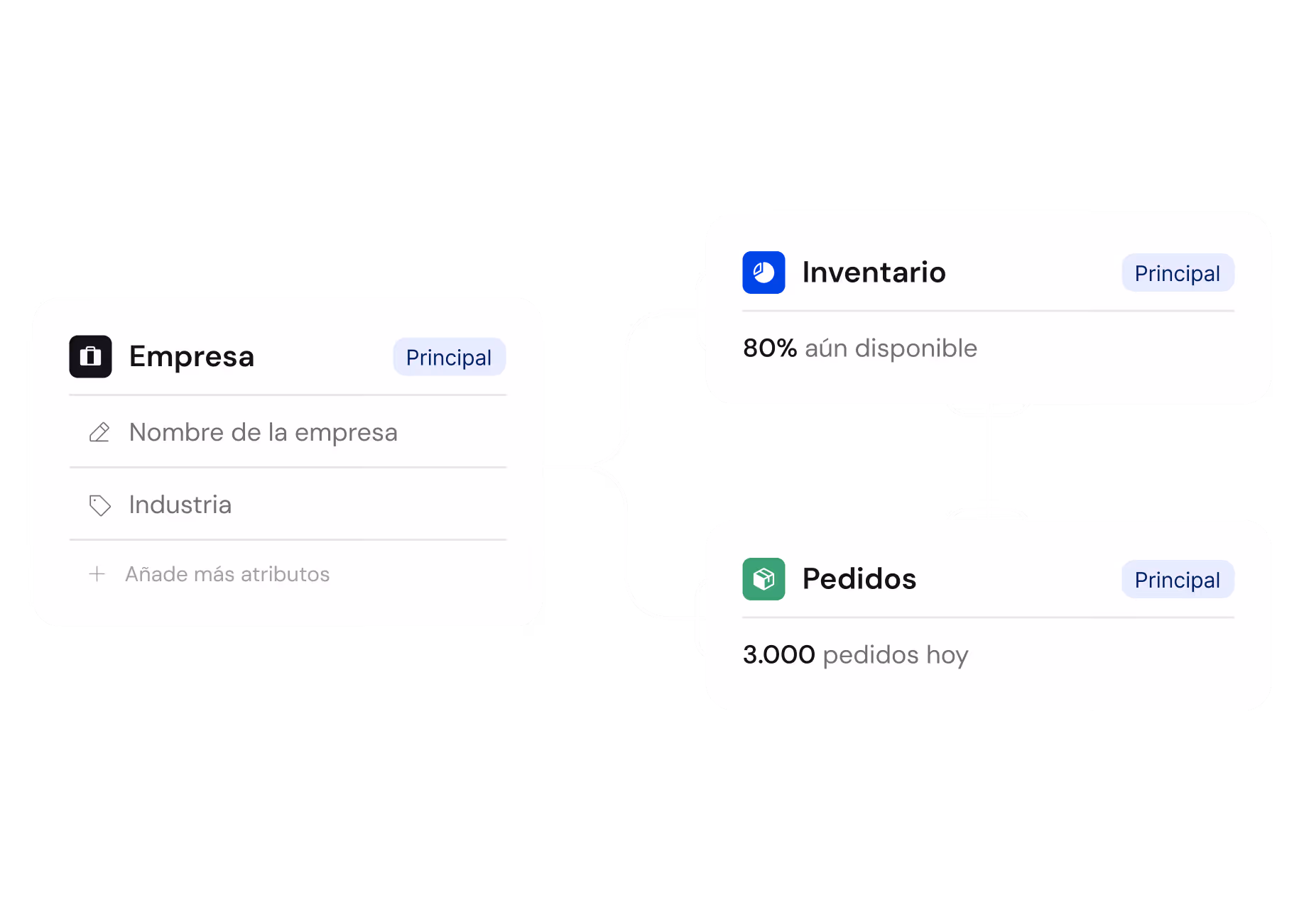 Integración Empresa, Inventario y Pedidos