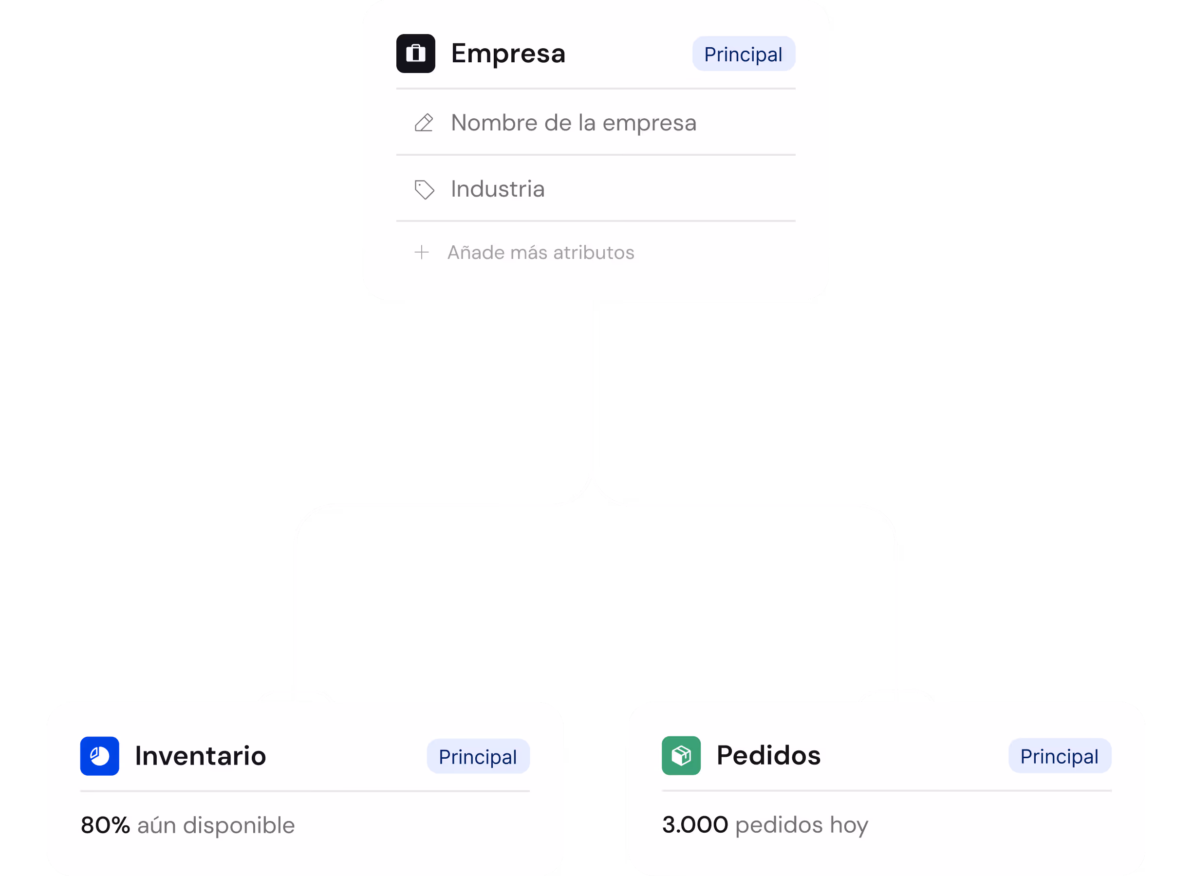Empresa, inventario y pedidos