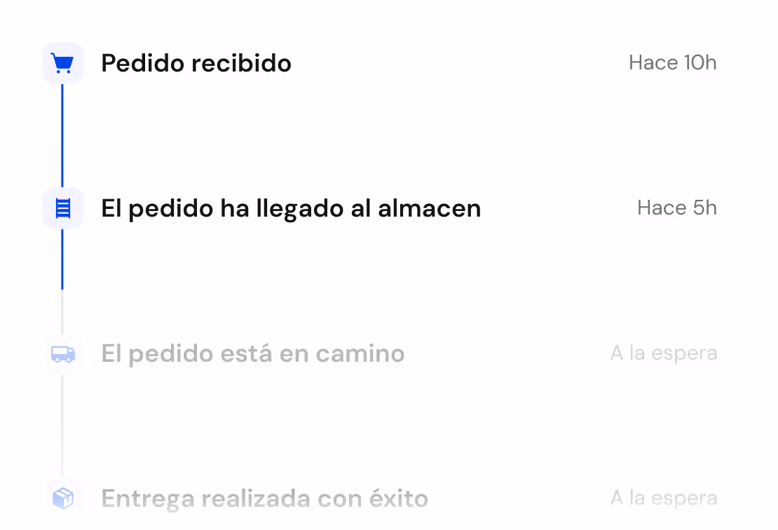 Estado de seguimiento de pedido con pasos: Pedido recibido hace 10 horas, pedido ha llegado al almacén hace 5 horas, pedido en camino esperando, entrega realizada con éxito esperando.