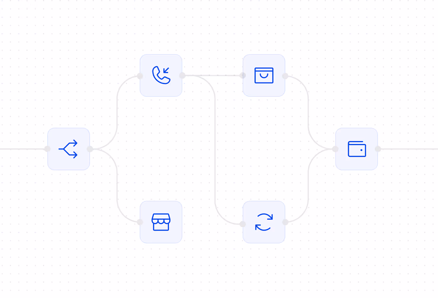 Diagrama con iconos azules conectados por líneas que representan flujo de llamadas, tienda, sincronización y billetera.