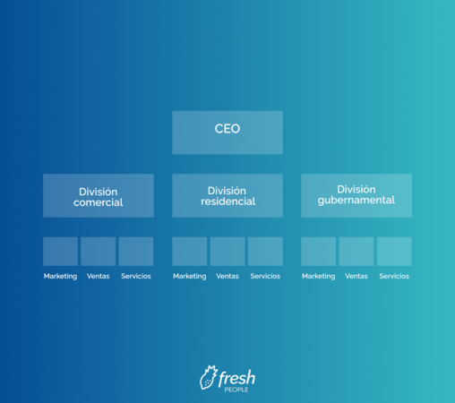 Organigrama empresa estructura clientes