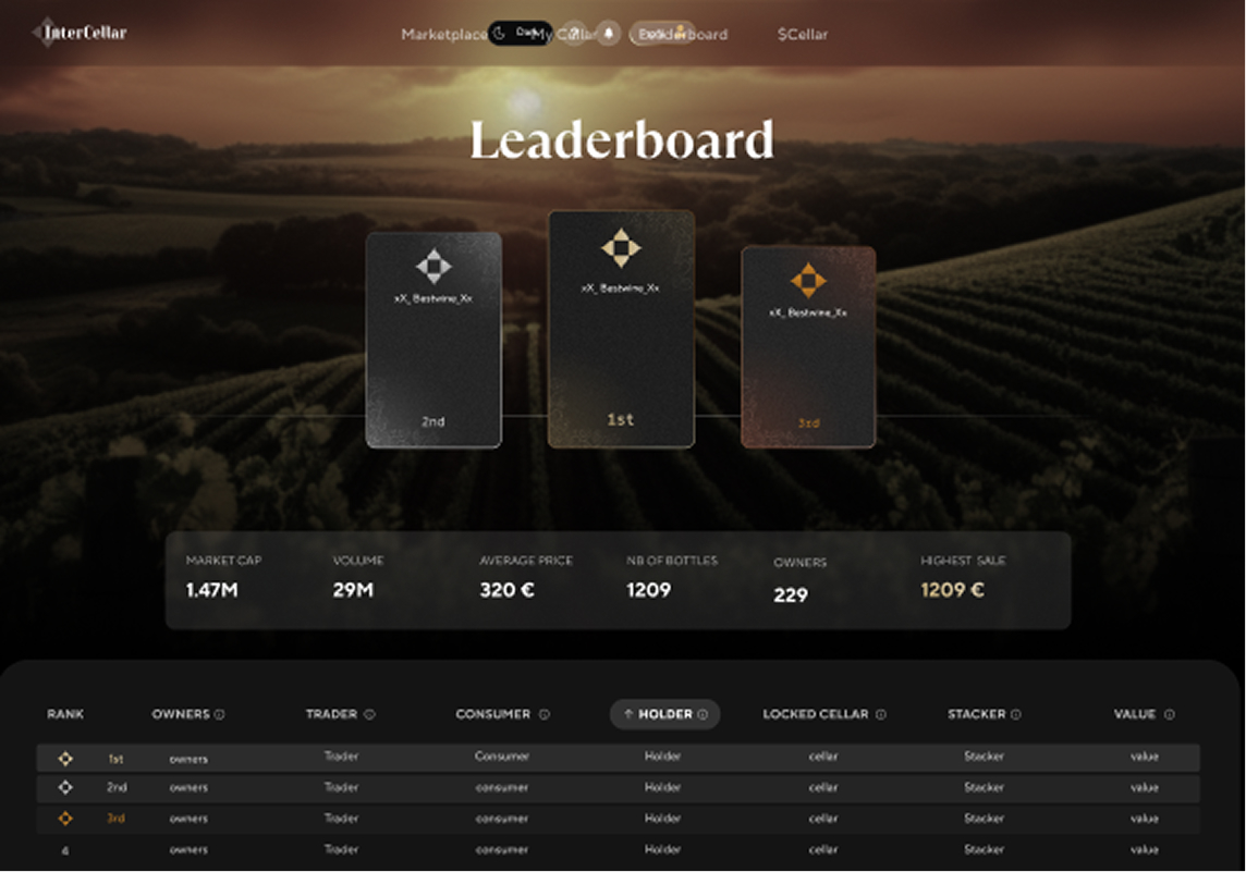 Leaderboard screen with three top positions showing user xX_Bestwine_Xx for 1st, 2nd, and 3rd place, with market data and table of rank, owners, trader, consumer, holder, locked cellar, stacker, and value below.