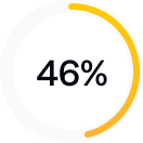 Circular progress bar showing 46 percent completion with a yellow segment.