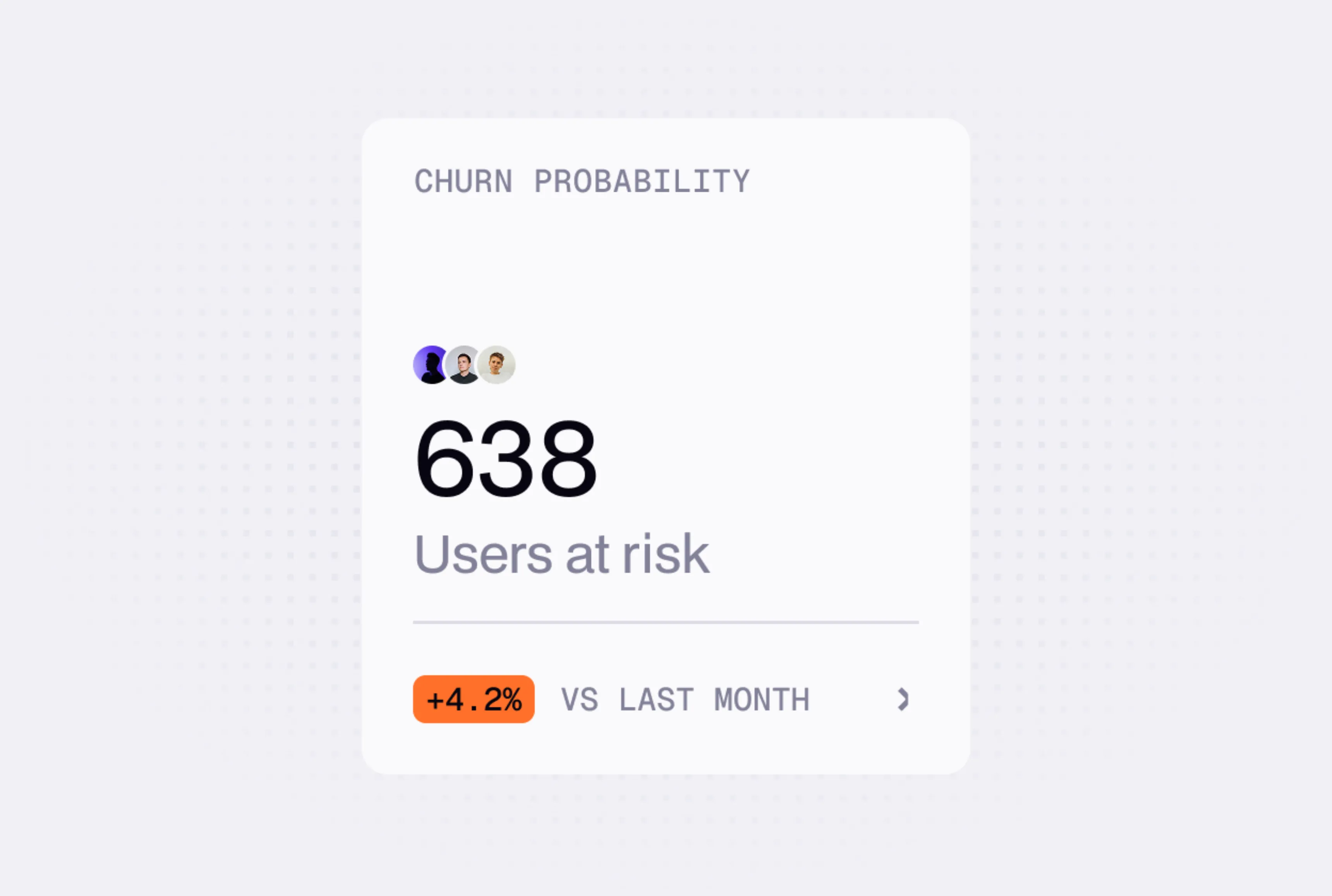 Dashboard card showing churn probability with 638 users at risk, a 4.2% increase from last month.