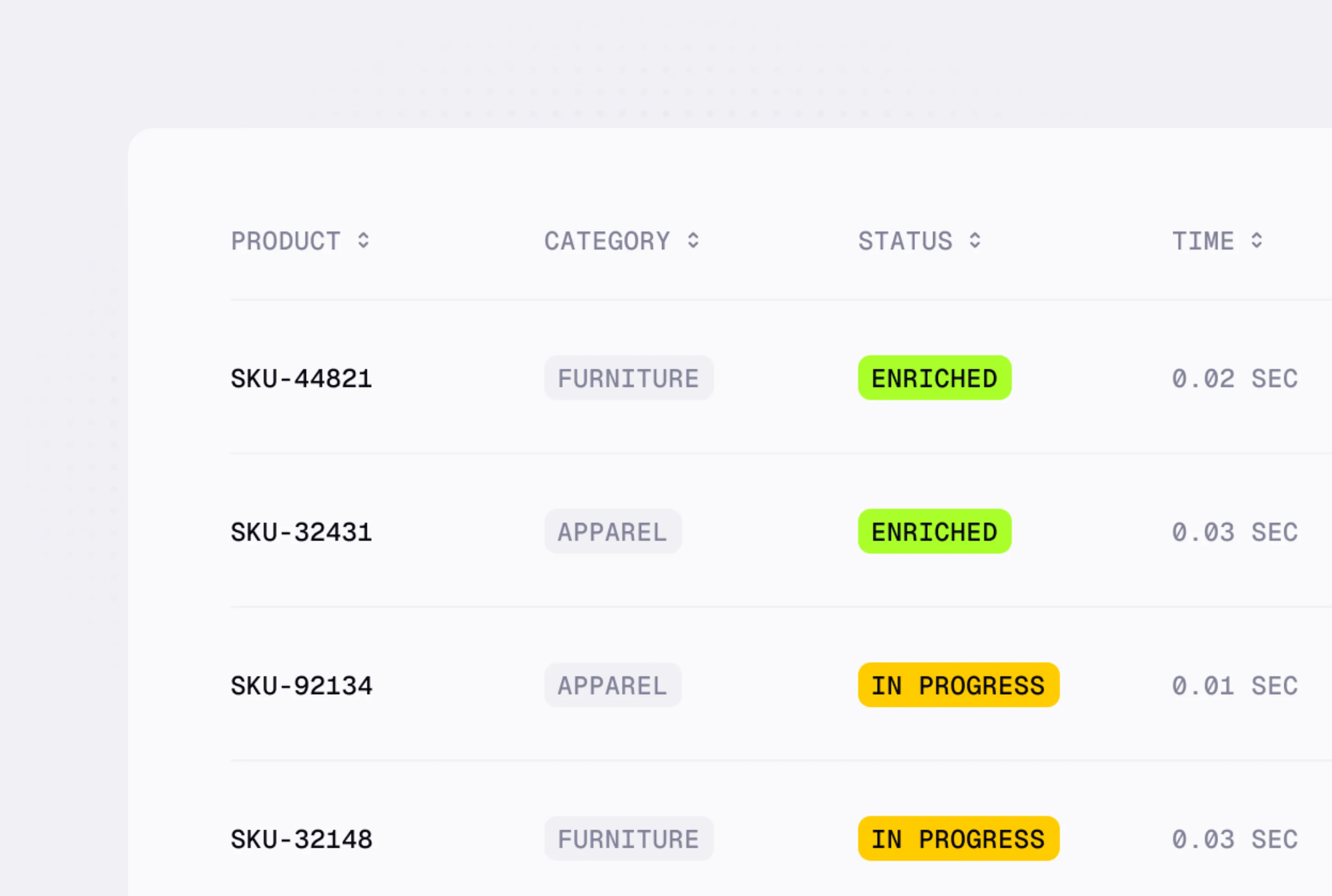 Table showing product SKUs with categories furniture or apparel, status as enriched or in progress, and processing times in seconds.