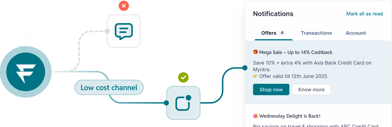 Smart channel routing image