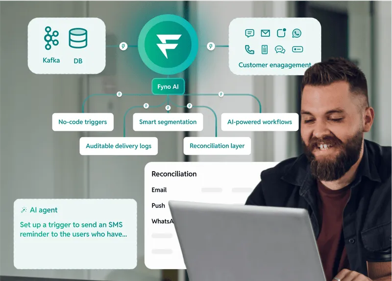 Man with beard smiling while working on a laptop, alongside an overlay diagram showing Fyno AI connecting Kafka and DB to customer engagement tools with features like no-code triggers, smart segmentation, AI workflows, and auditable delivery logs.