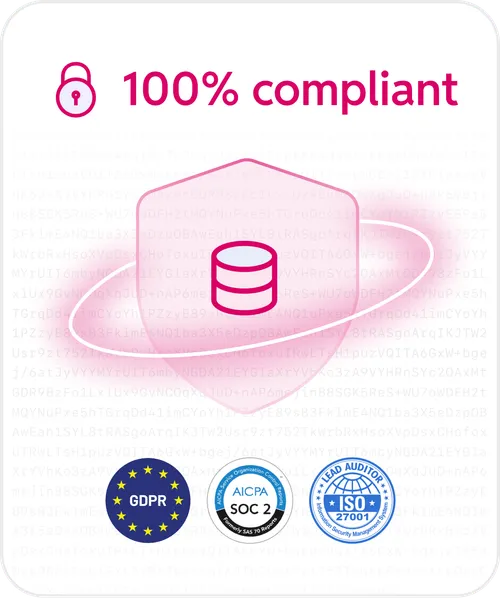 Security icon with a lock and database symbol labeled 100% compliant, featuring GDPR, AICPA SOC 2, and ISO 27001 certification badges.