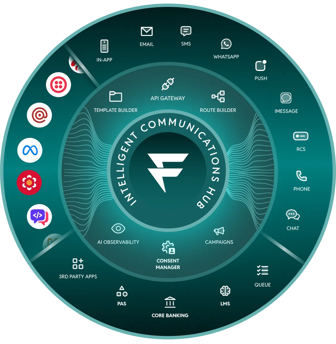 integrations image