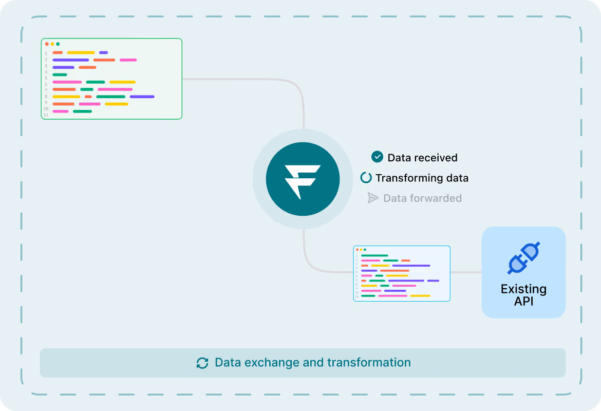 Unified template editor