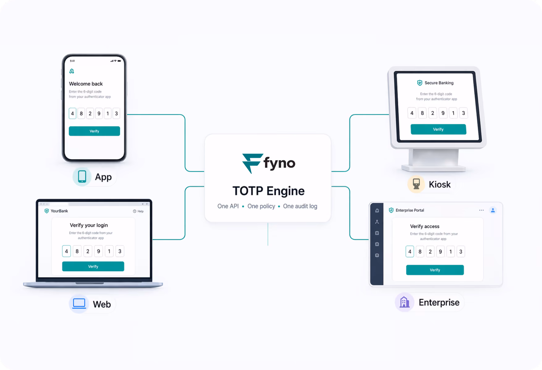 Unified template editor