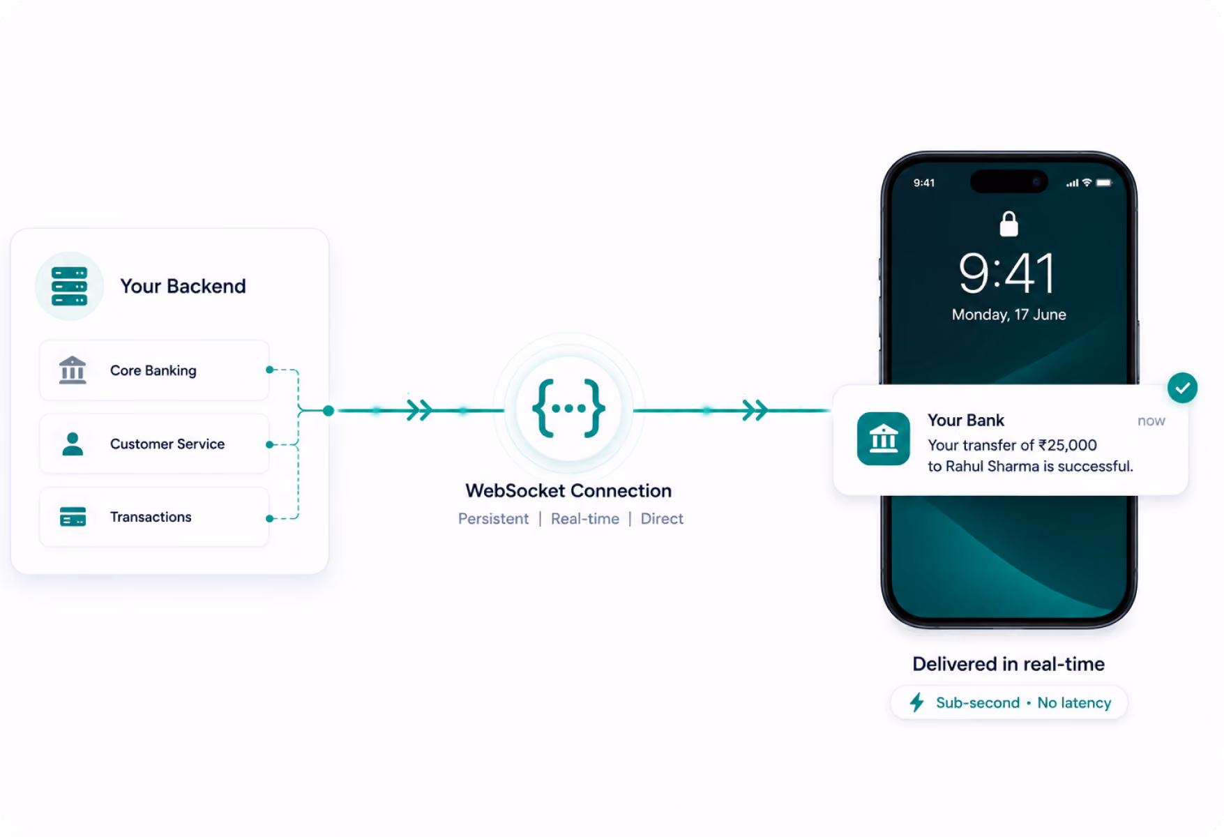 Unified template editor