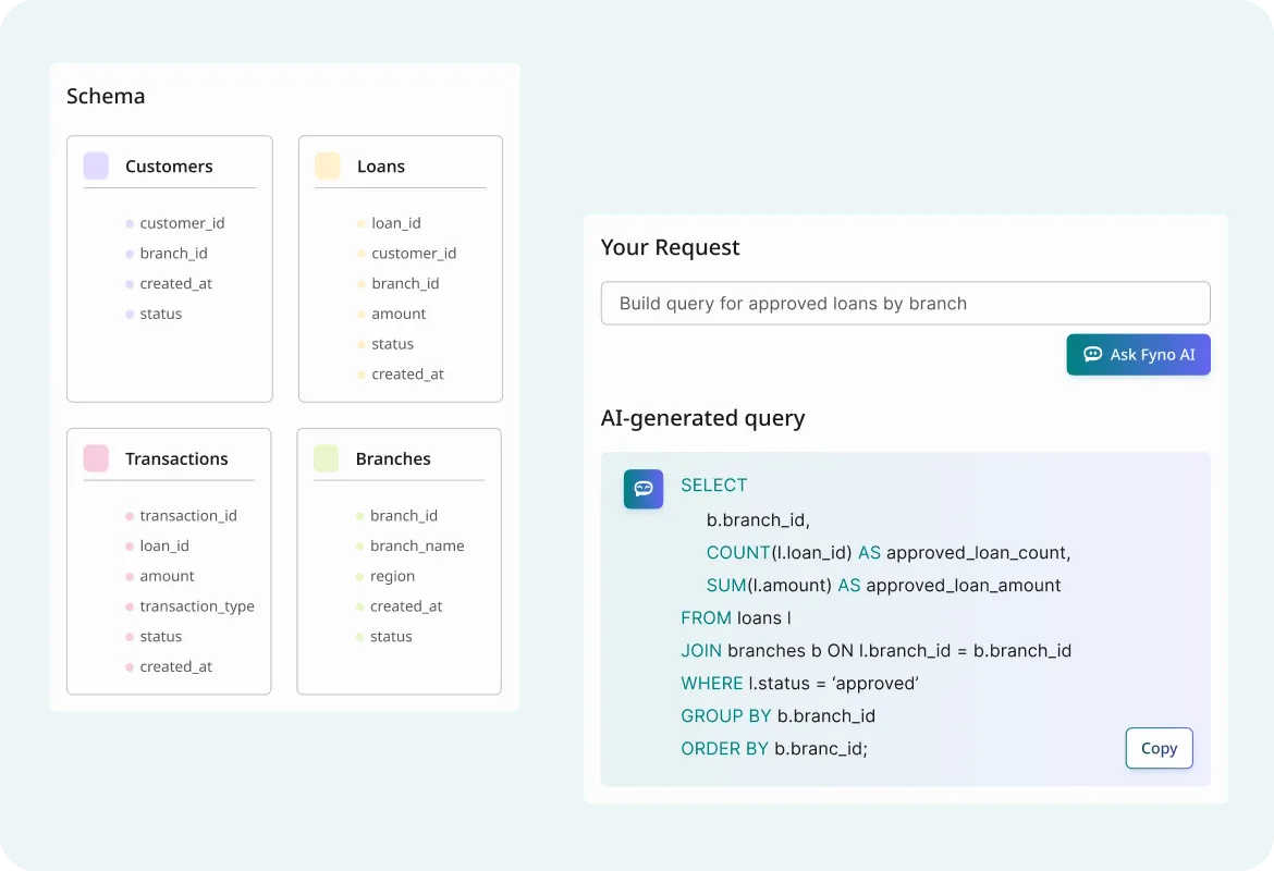 Unified template editor