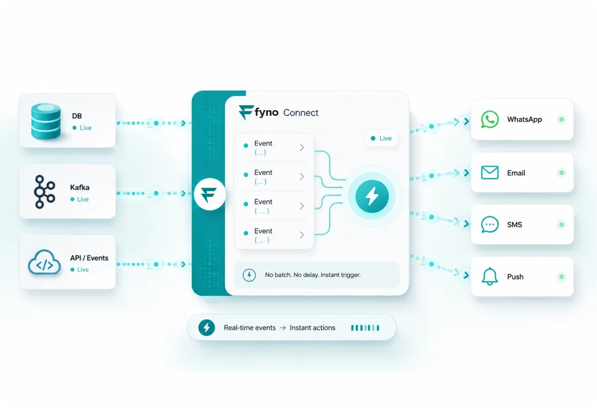 Unified template editor