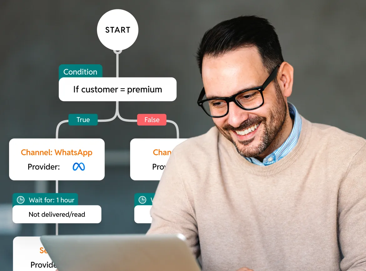 Unified template editor