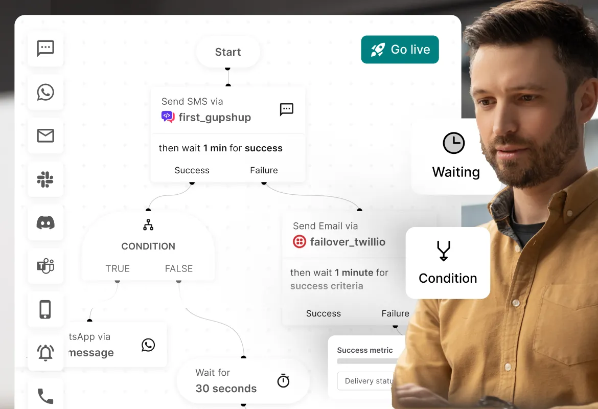 Unified template editor