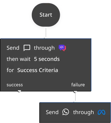Version control