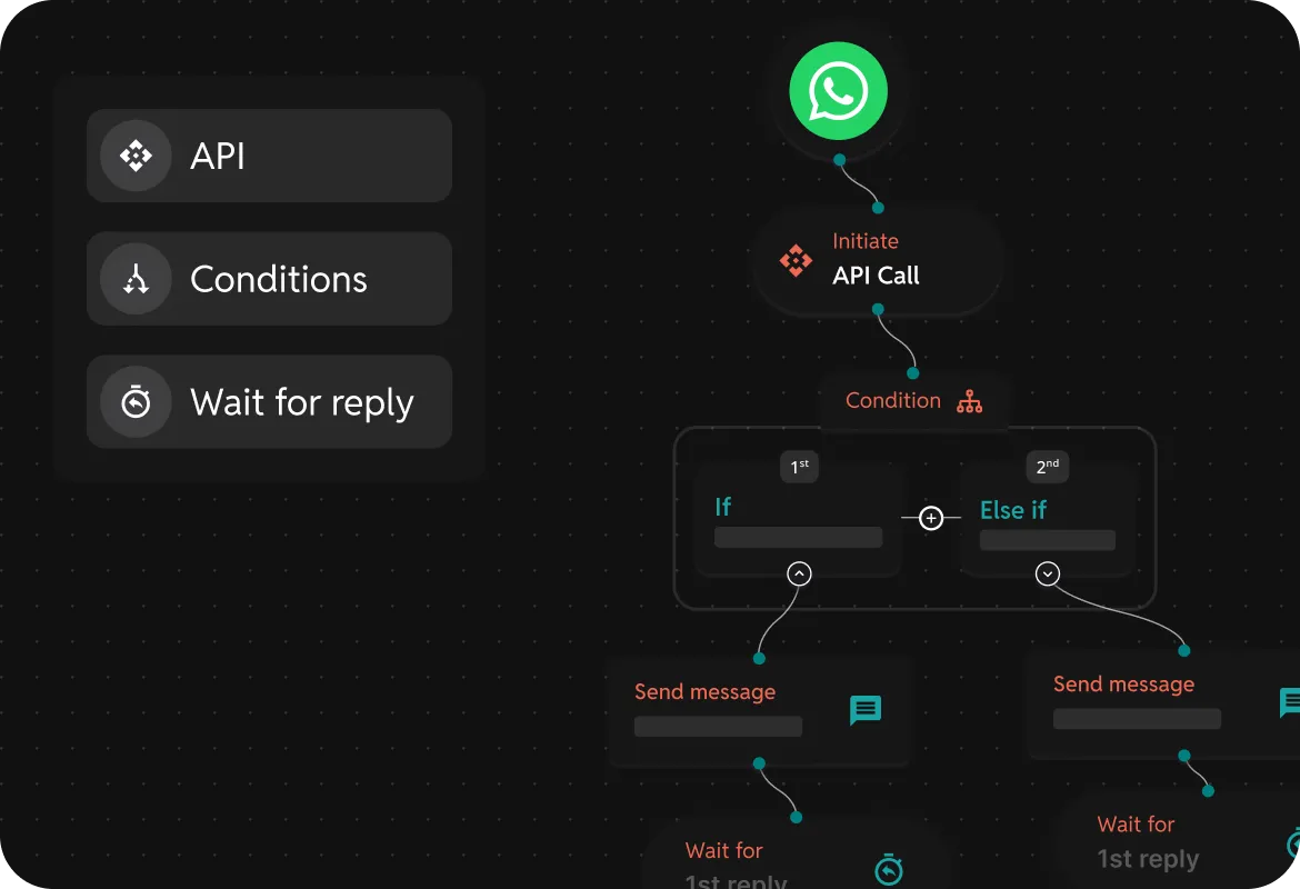 Unified template editor