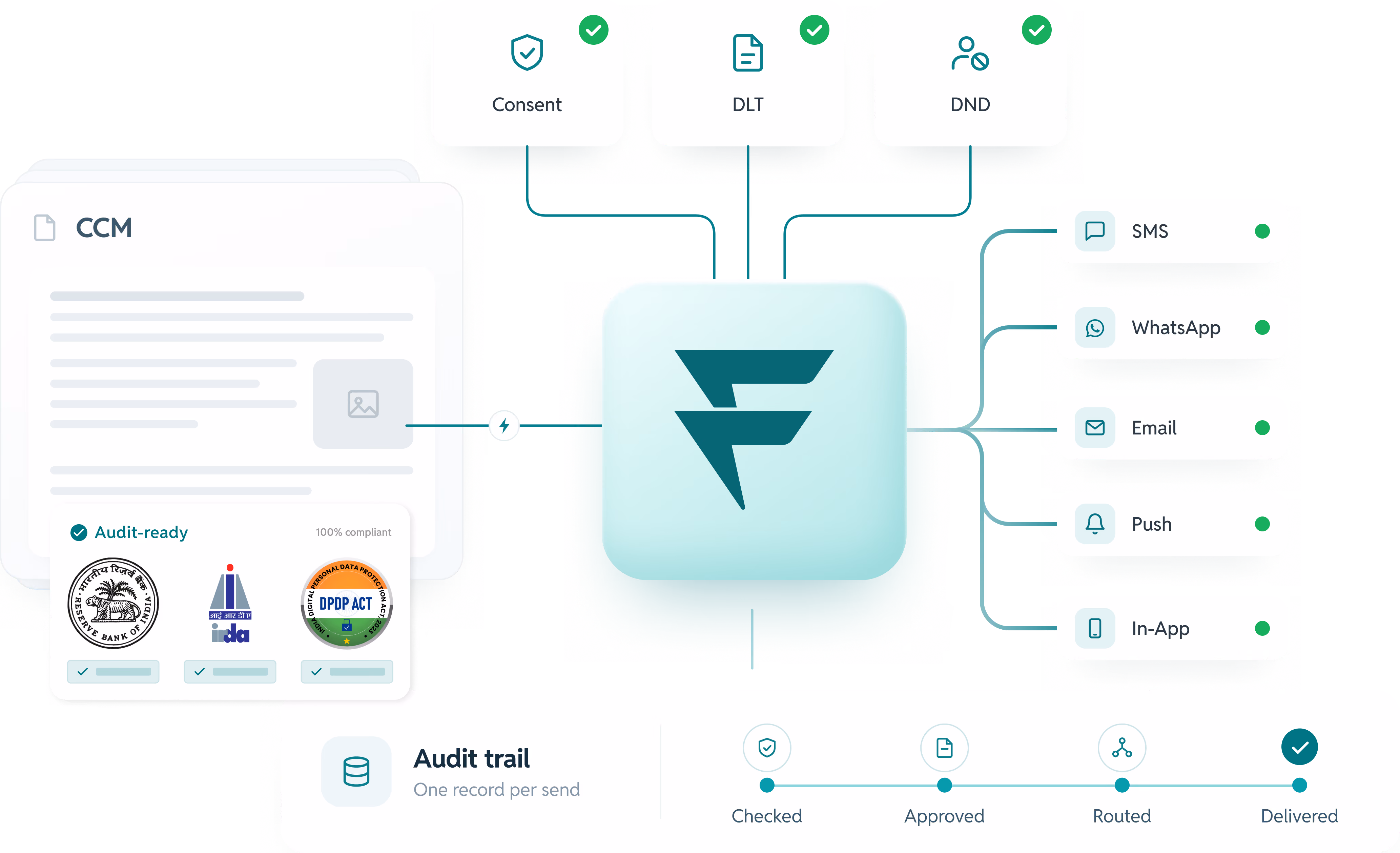 Vendor intelligence illustration
