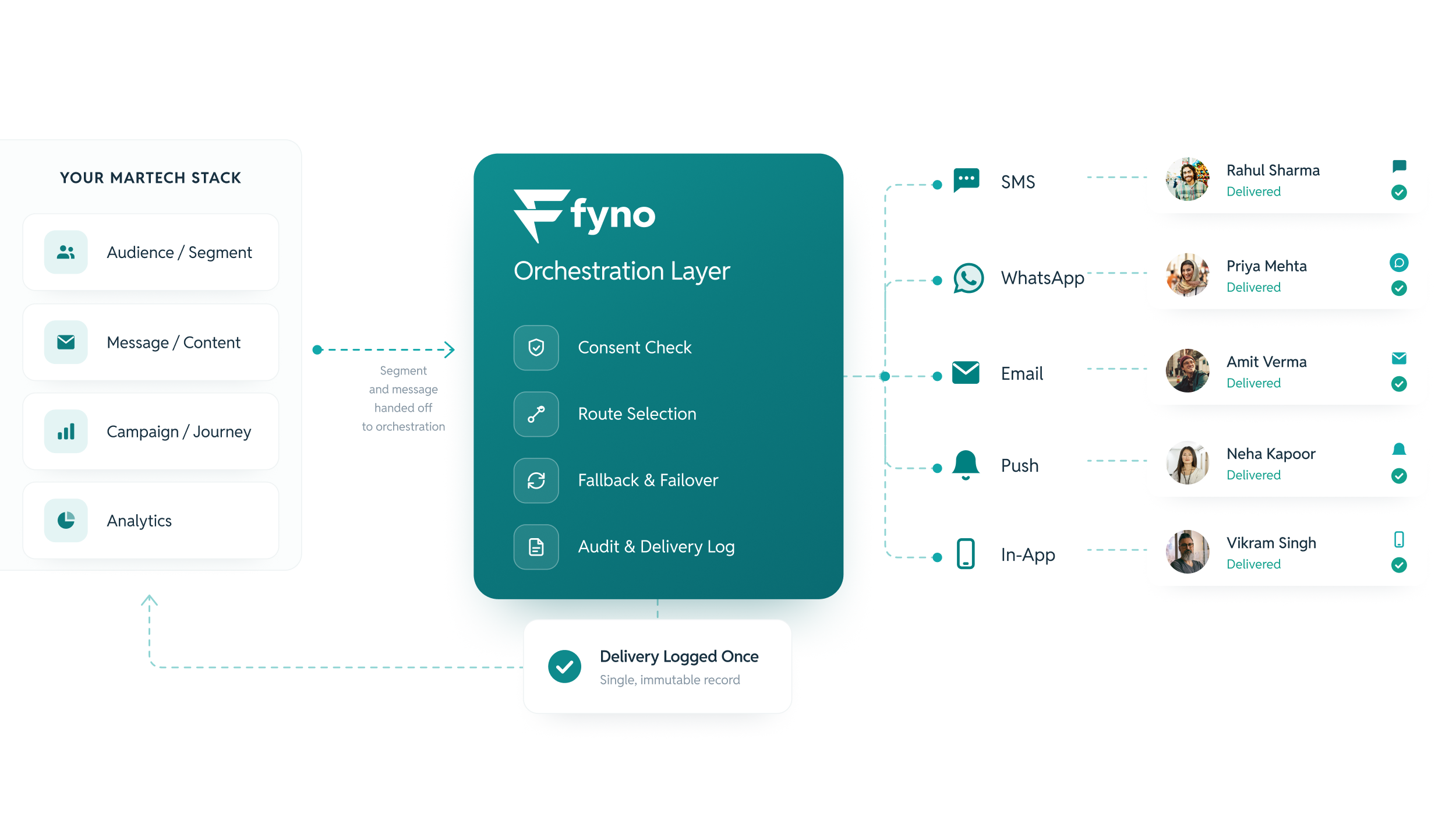 Unified template editor