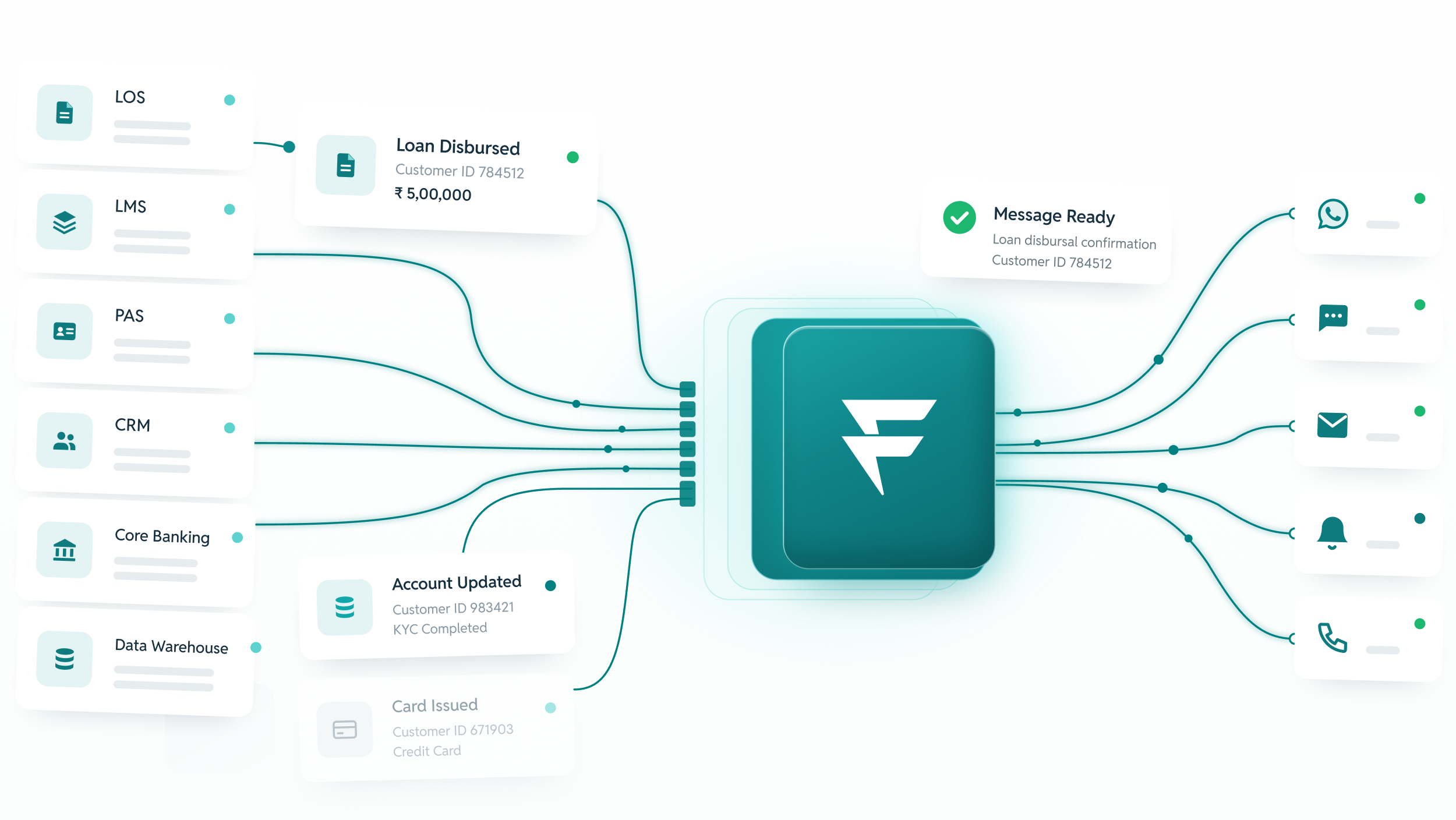 Unified template editor