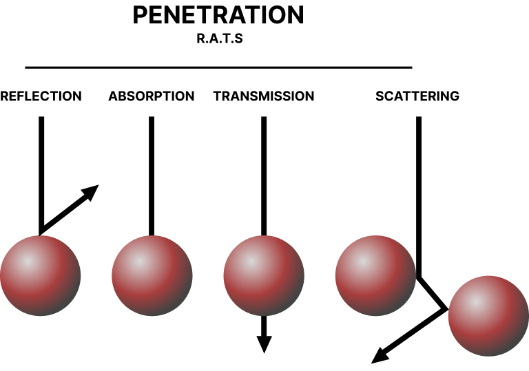 Five shiny red spheres are arranged in a horizontal line, with a graduation effect in shading for a 3D appearance.