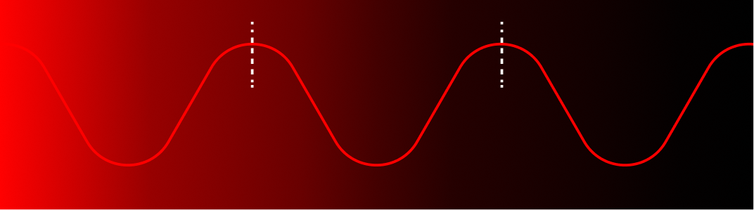 Red sine wave on a gradient background, featuring dotted vertical lines indicating peaks in the wave pattern.
