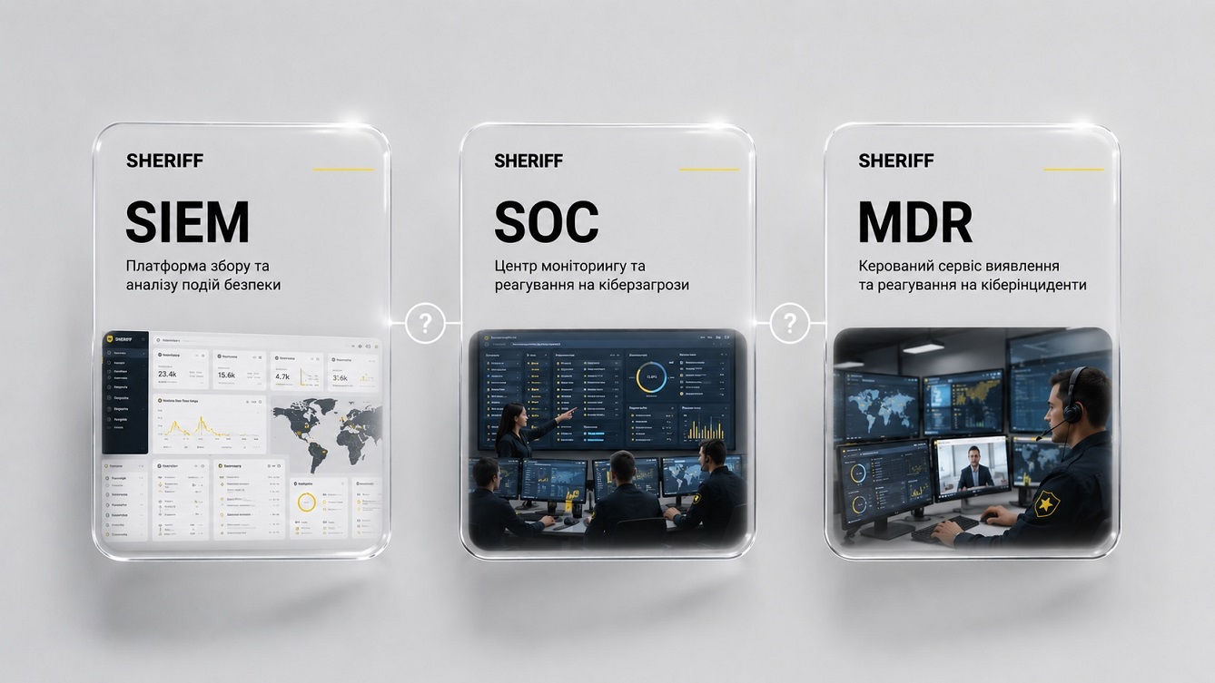 SIEM vs SOC vs MDR: різниця за 5 хвилин для CFO