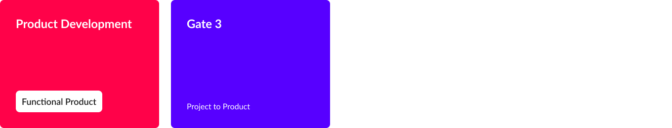 Launch stage — Product Development and Gate 3 process cards