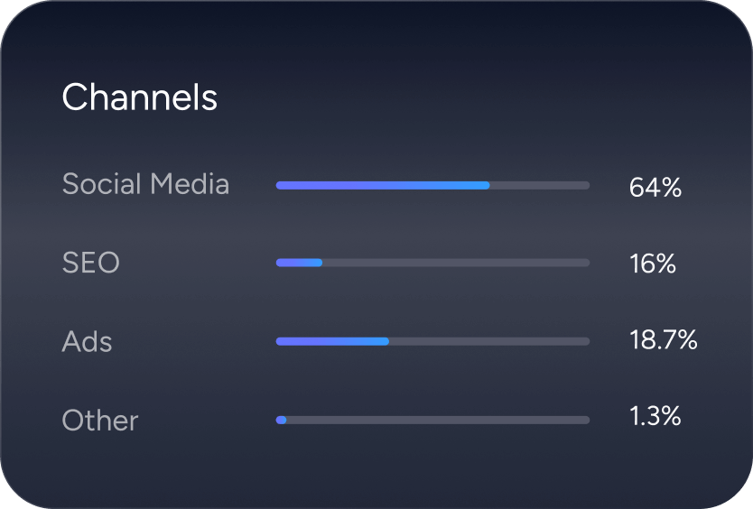 Start Tracking your Analytics RIght Image - AI-Tech X Webflow Template