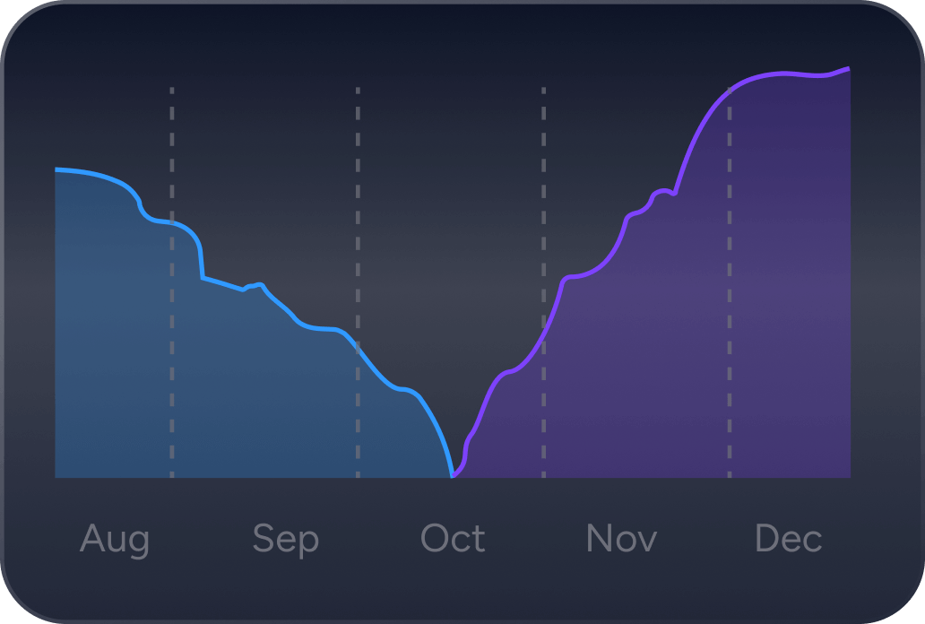 Start Tracking your Analytics RIght Image - AI-Tech X Webflow Template