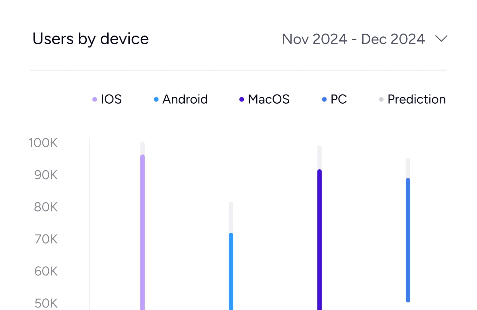 Data Visualization Image - AI-Tech X Webflow Template