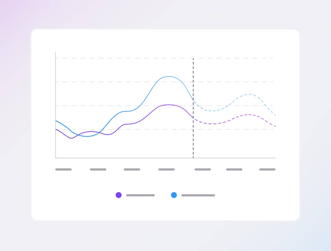 How do AI and machine learning platforms help to improve ROI