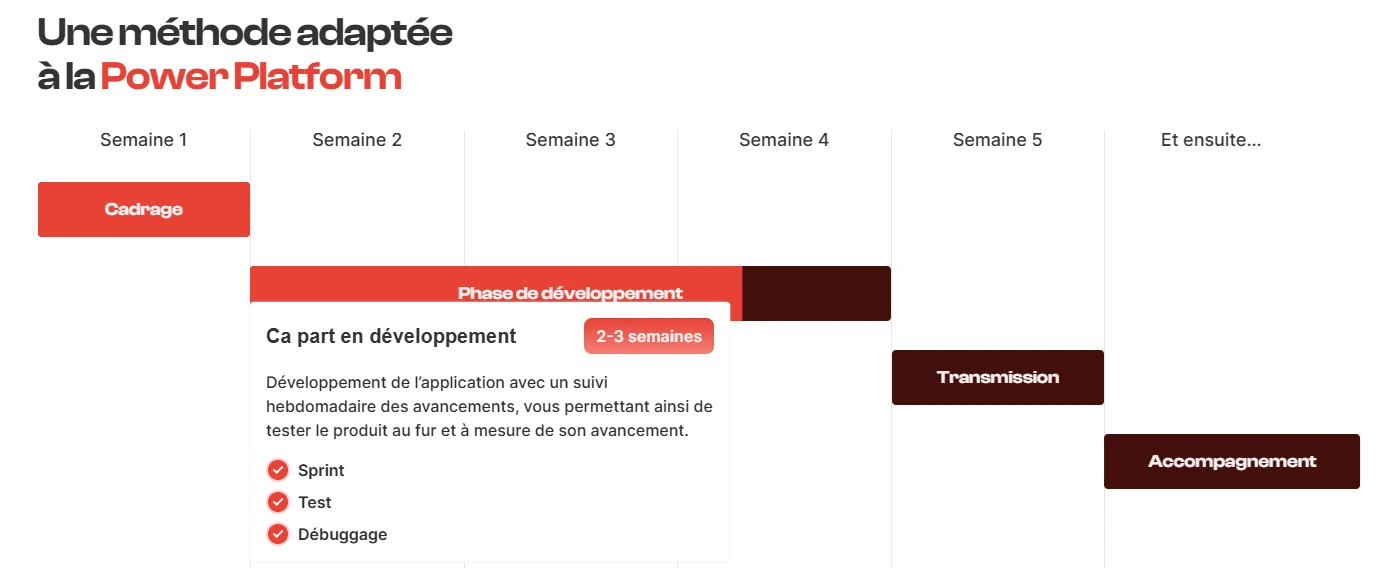 La méthode YoungData semaine par semaine : cadrage, développement, transmission, accompagnement