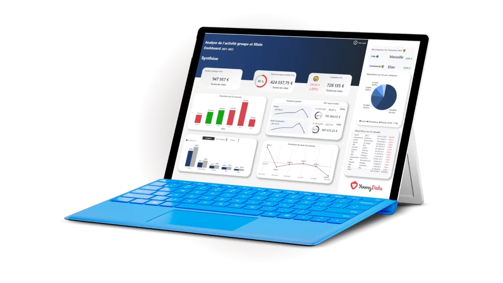 Tablette affichant un rapport Power BI d'analyse de l'activité