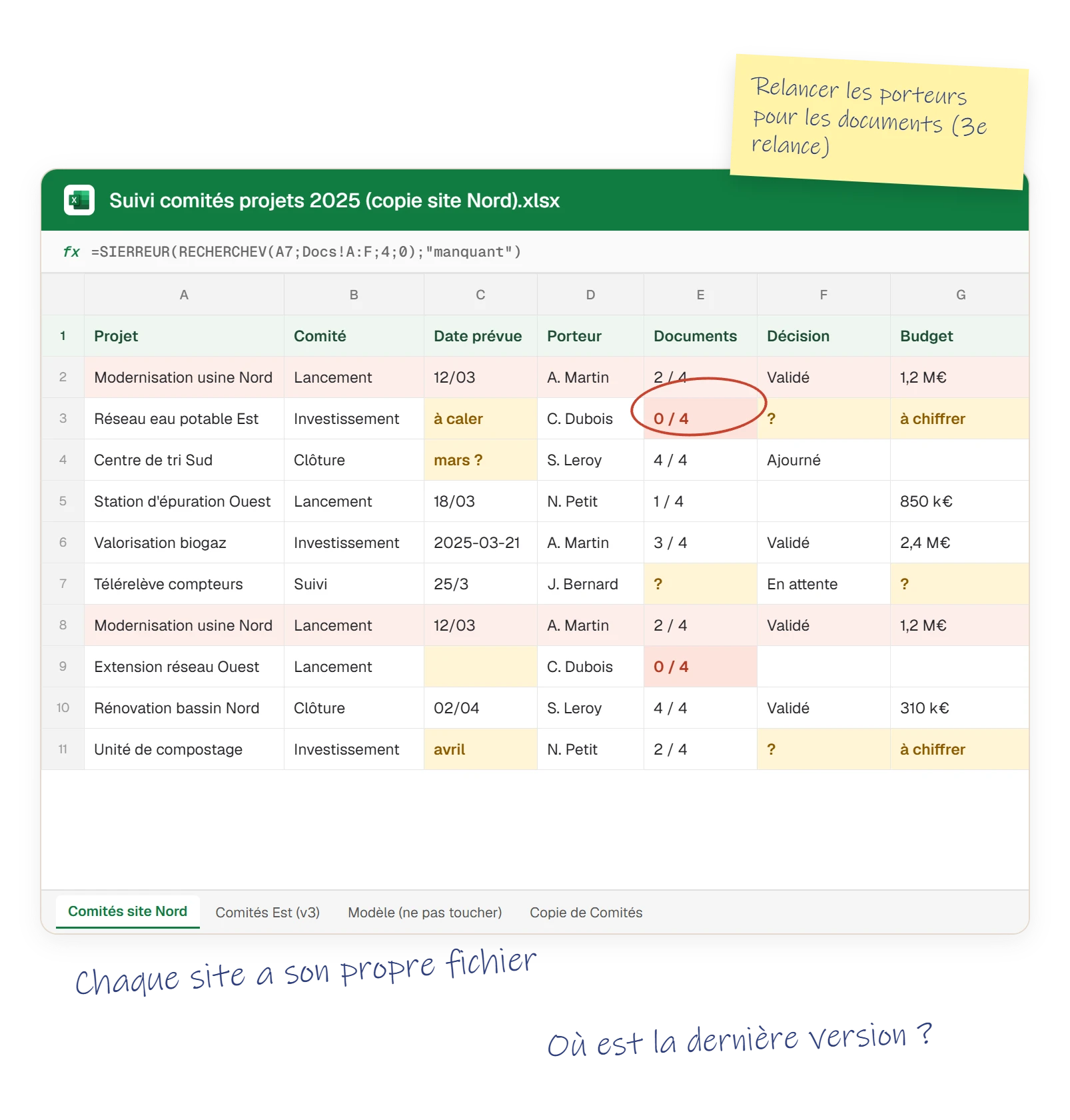Fichier Excel de suivi des comités de projets, avec des documents manquants et des relances à faire