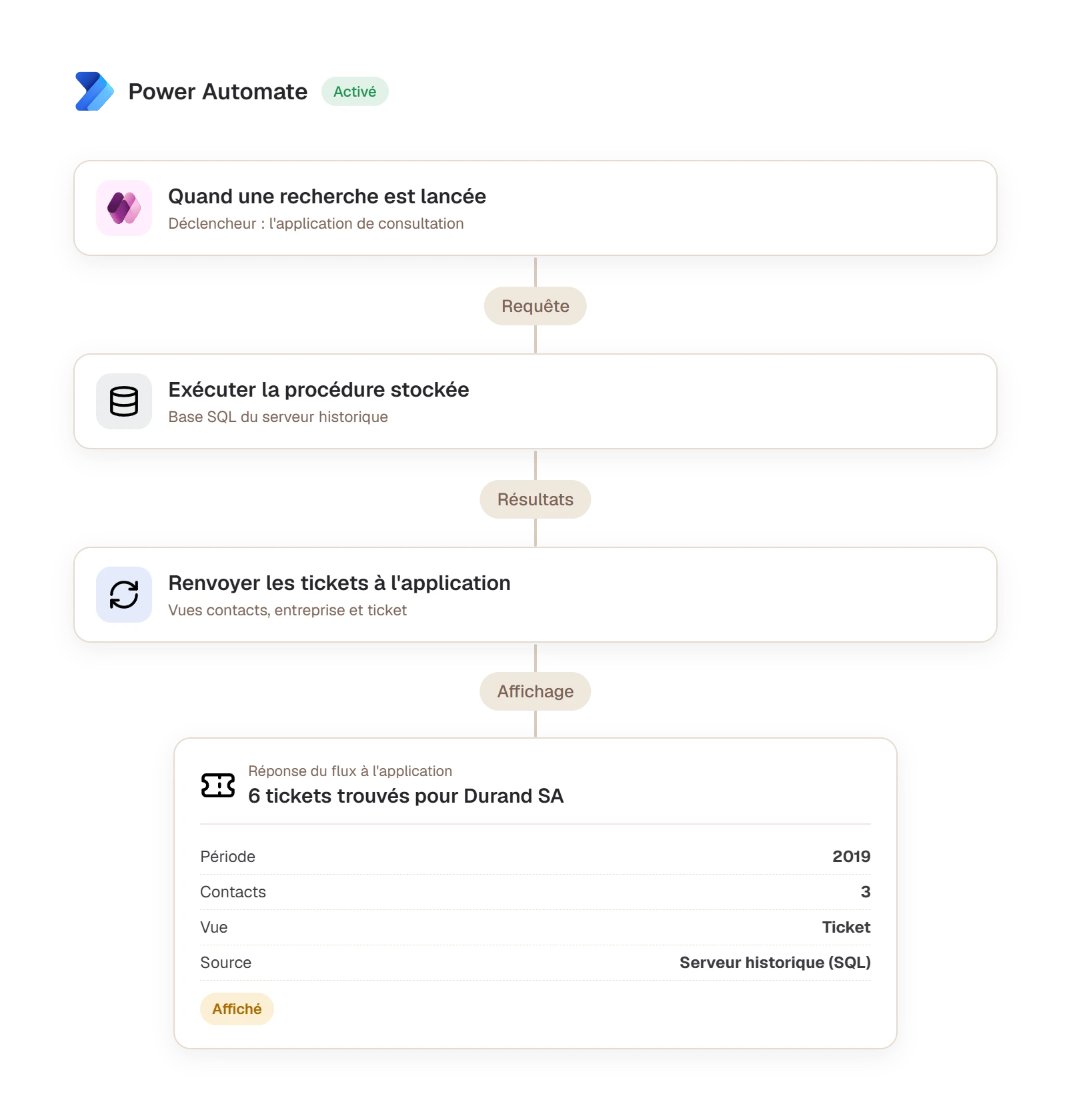 Flux Power Automate qui exécute une procédure stockée sur la base SQL et renvoie les tickets à l'application
