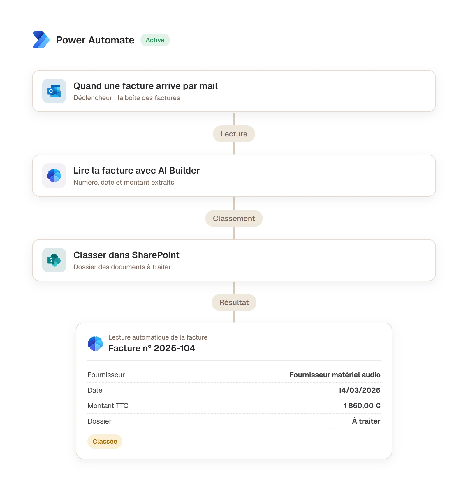 Extraction automatique des données d'une facture par AI Builder
