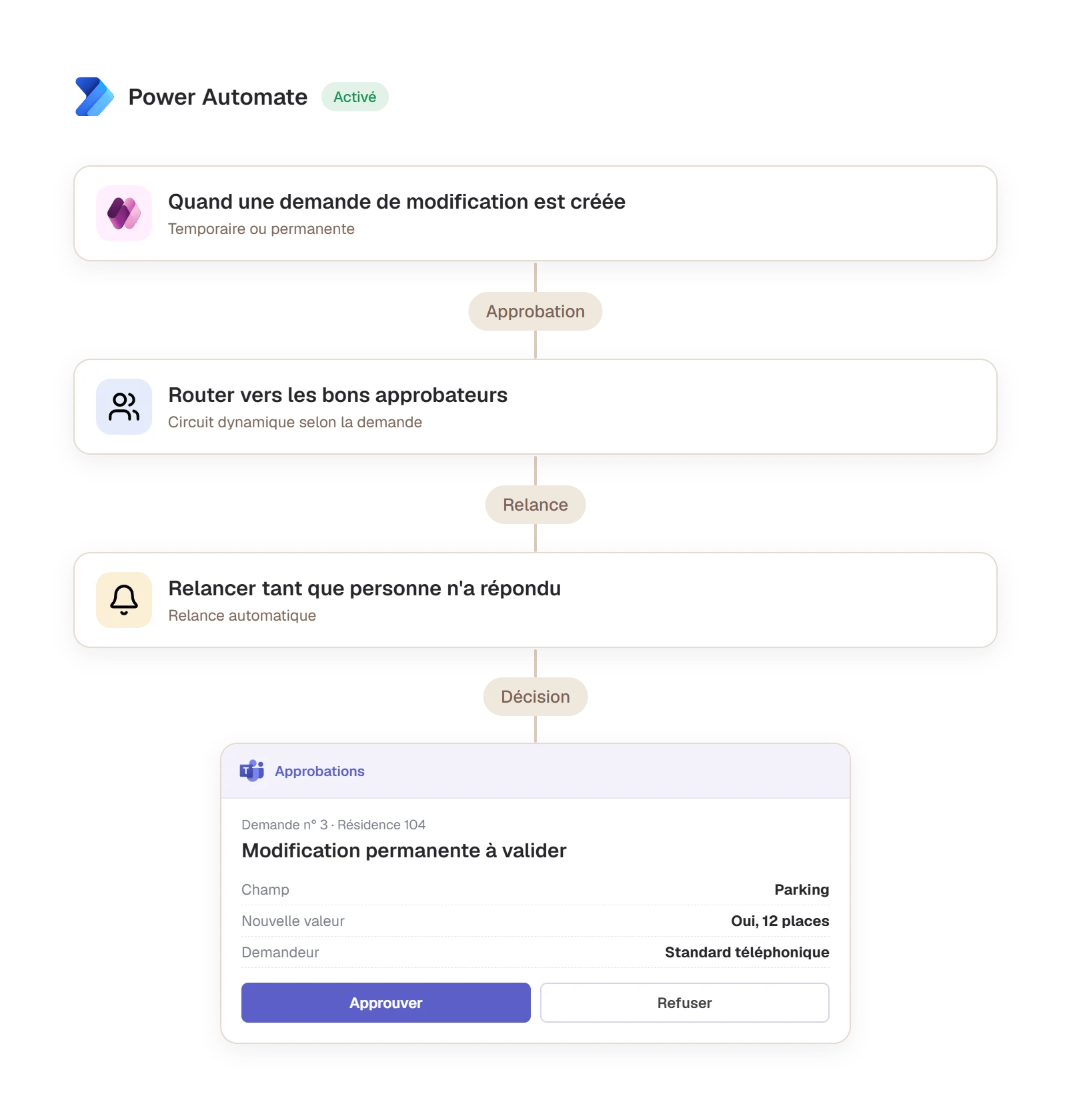 Circuit d'approbation qui relance les approbateurs, avec la validation dans Teams