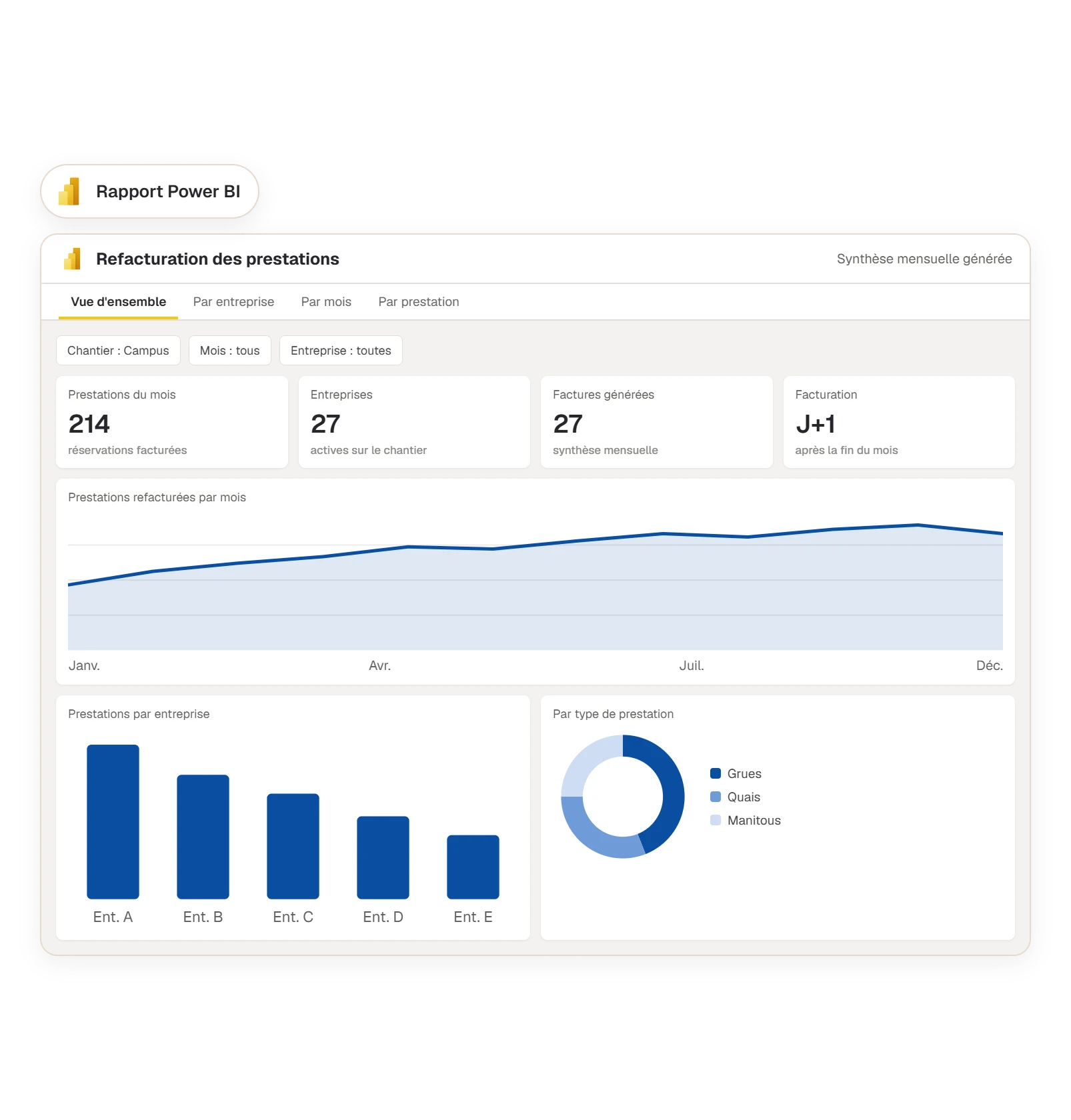 Rapport Power BI de refacturation par entreprise et par prestation