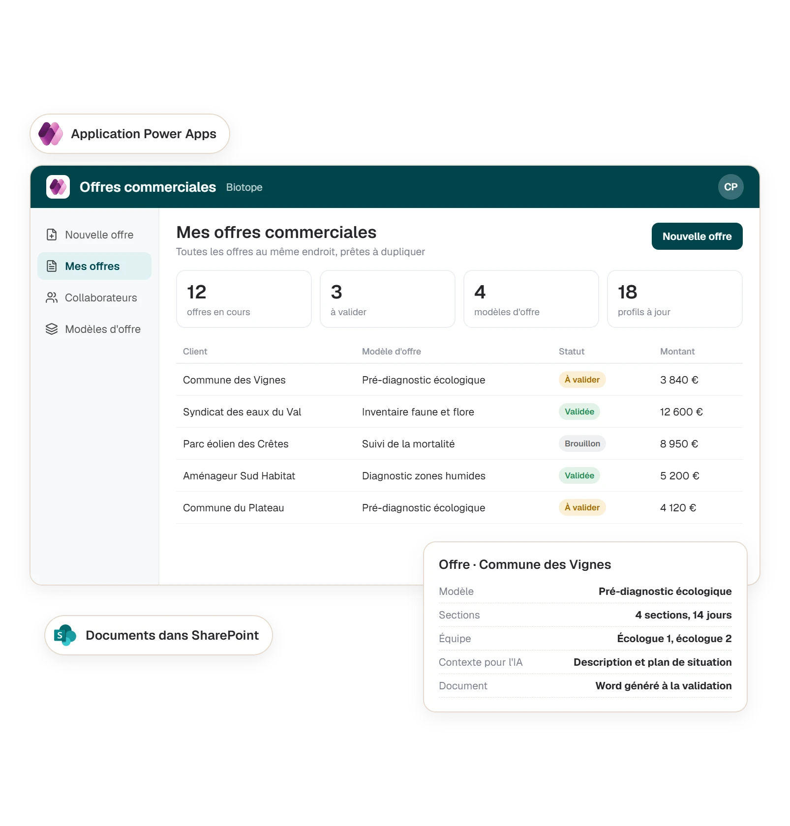 Application Power Apps : la liste des offres commerciales et le détail d'une offre, ses sections et son équipe
