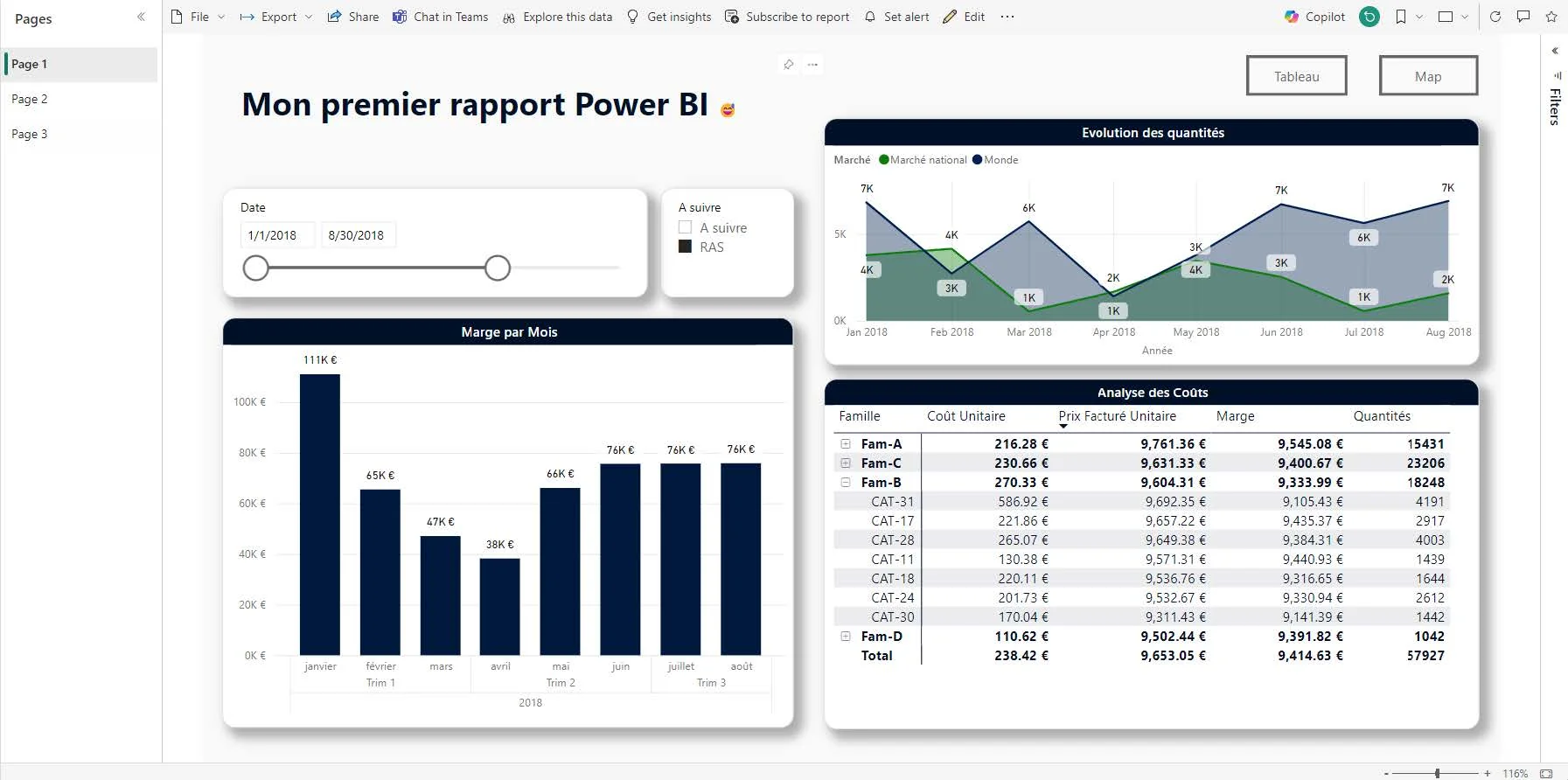 Rapport Power BI « Mon premier rapport » : marge par mois, évolution des quantités et analyse des ventes