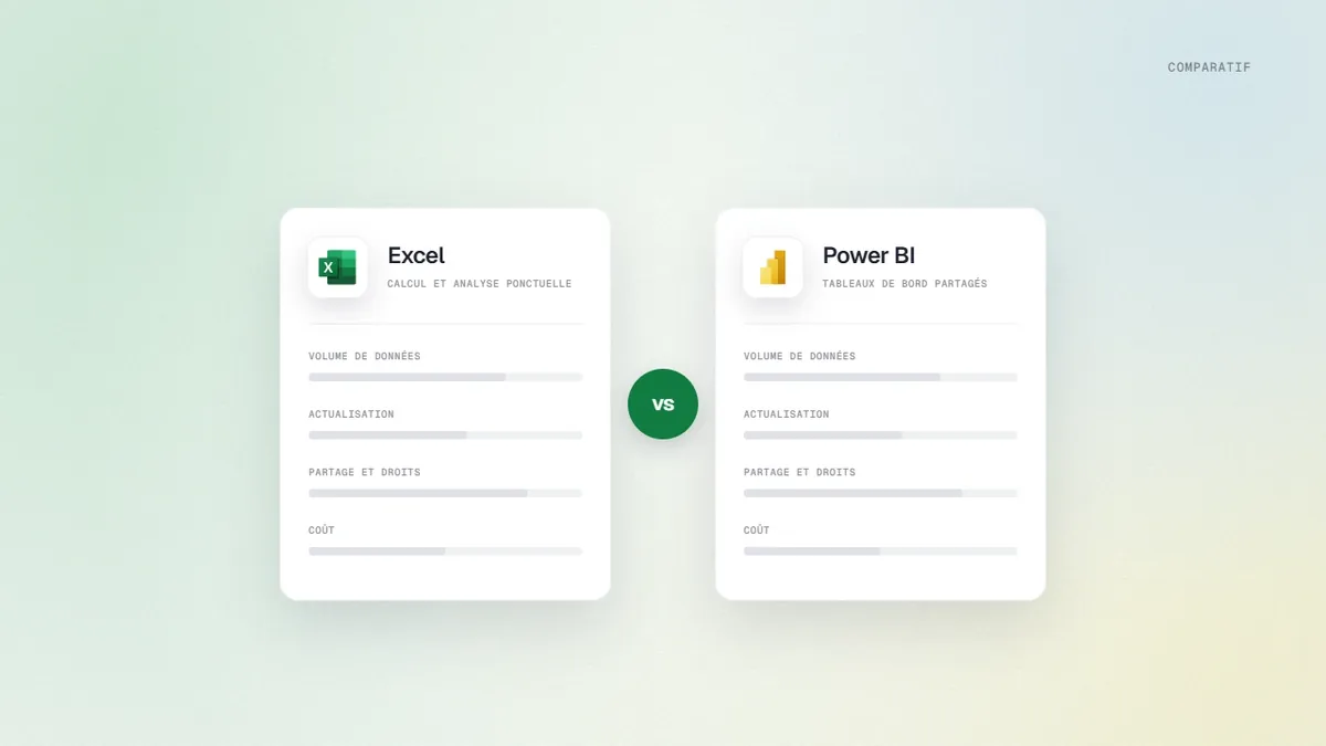 Comparatif visuel d’Excel et de Power BI sur le volume de données, l’actualisation, le partage et le coût
