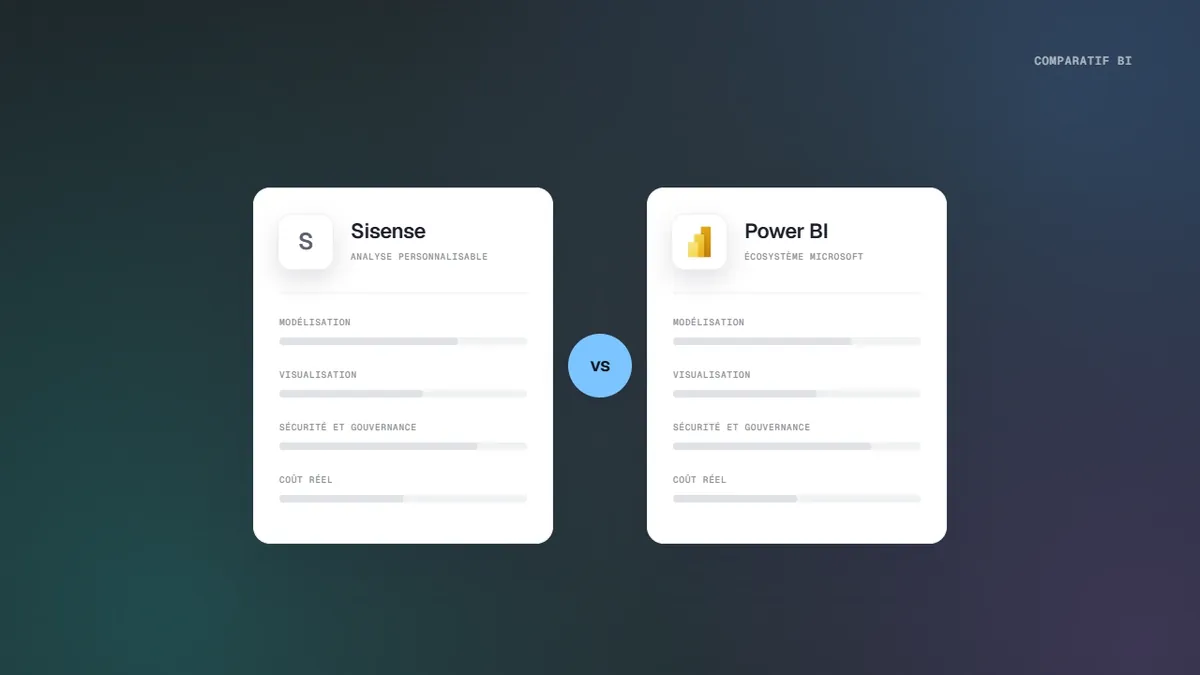 Comparatif visuel de Sisense et Power BI sur la modélisation, la visualisation, la gouvernance et le coût réel