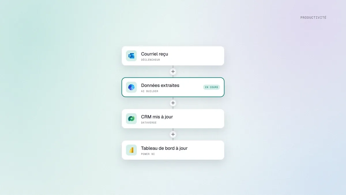 Flux automatisé qui supprime la ressaisie : courriel reçu, données extraites, CRM et tableau de bord mis à jour