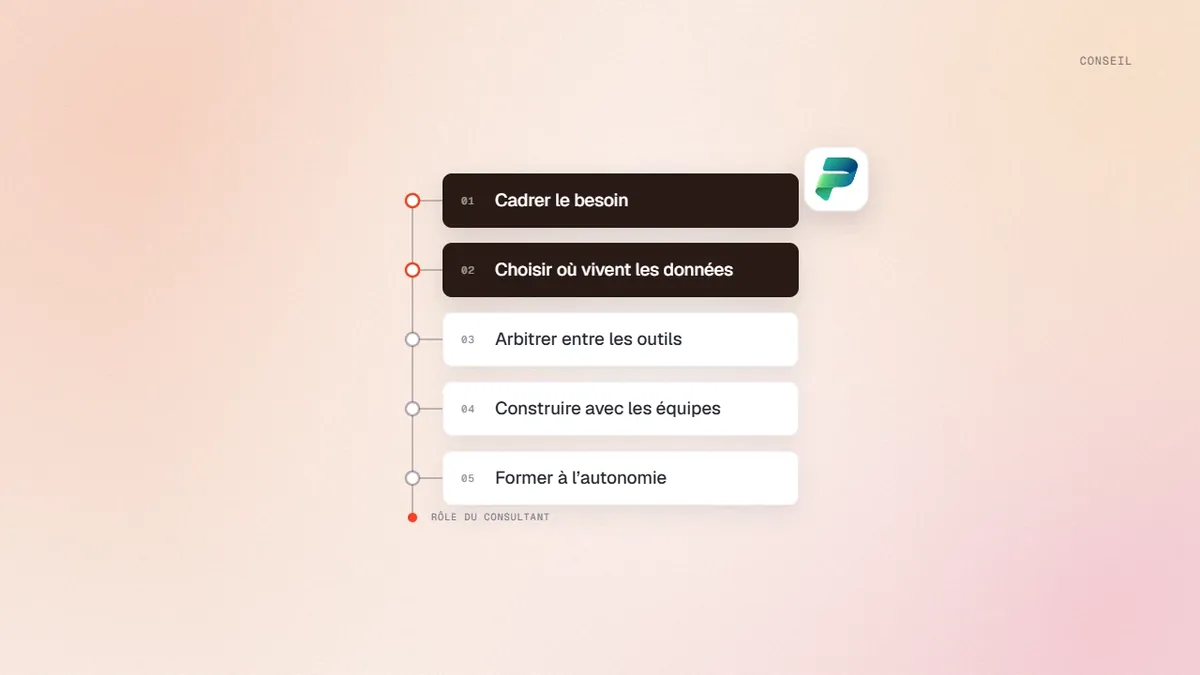 Rôle d’un consultant Power Platform en cinq étapes : cadrer, choisir les données, arbitrer, construire et former